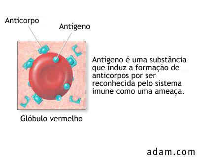 Antígenos