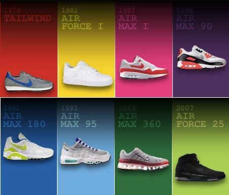História da Nike