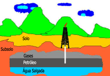 Petroleo Em Chamas [1977]